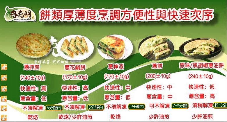 老克明餅類厚薄度烹調方便性與快速次序PO780X420X