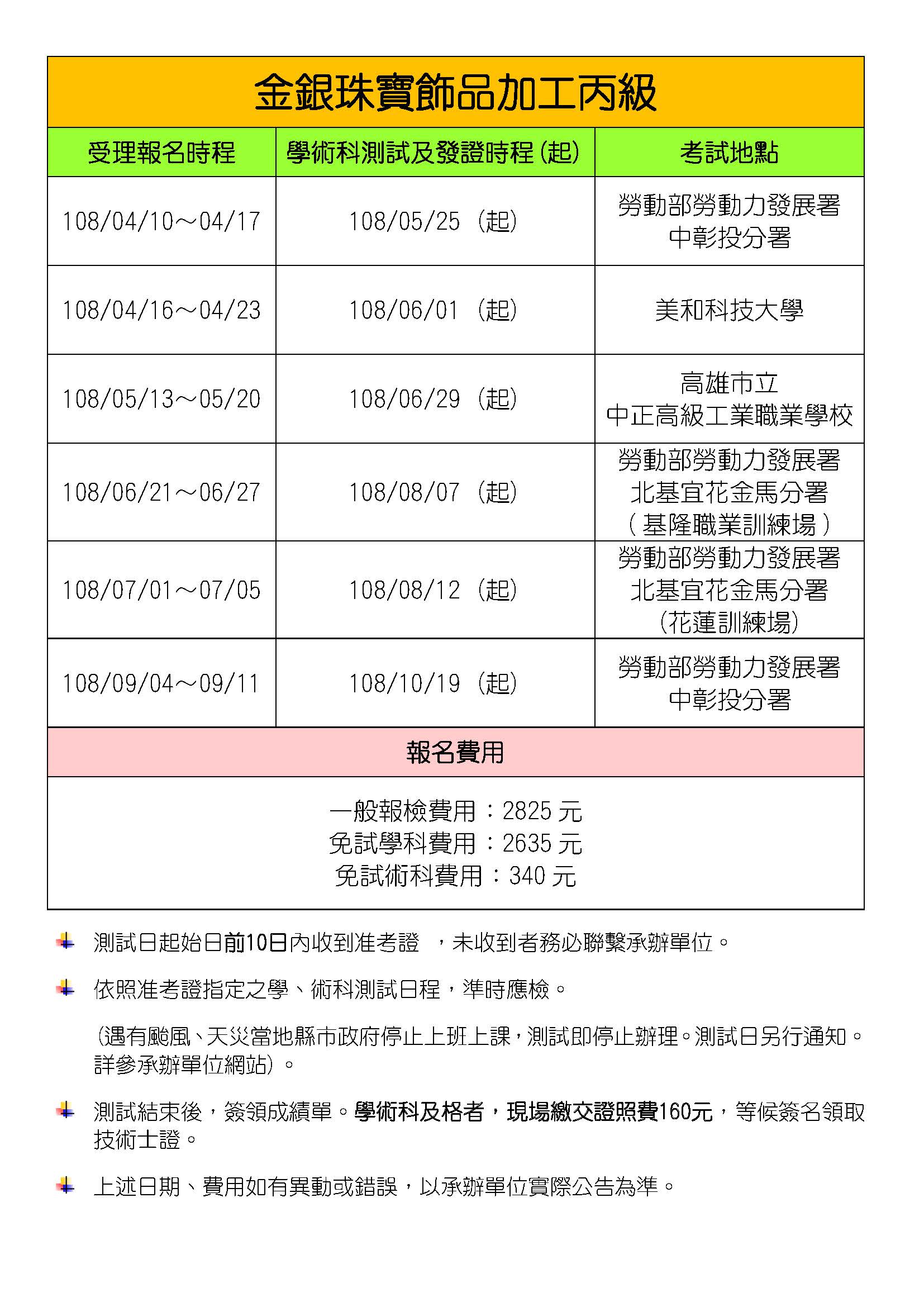 即測即評報名方式 